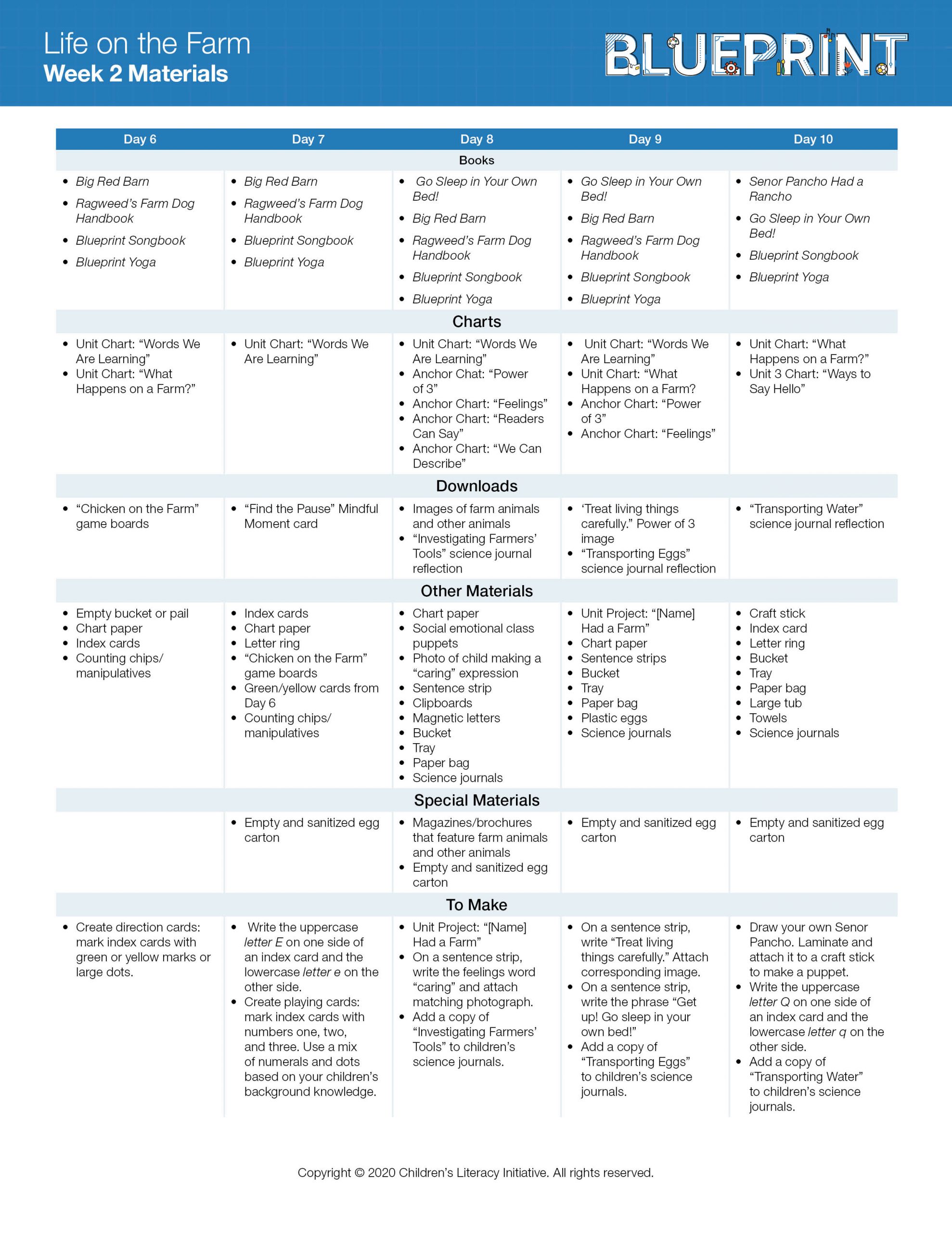 Weekly Materials List